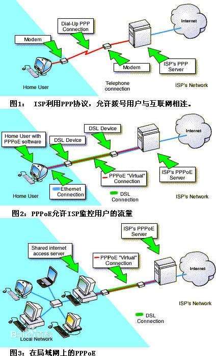 路由器pppoe是什么意思（一文简述路由器pppoe的含义）