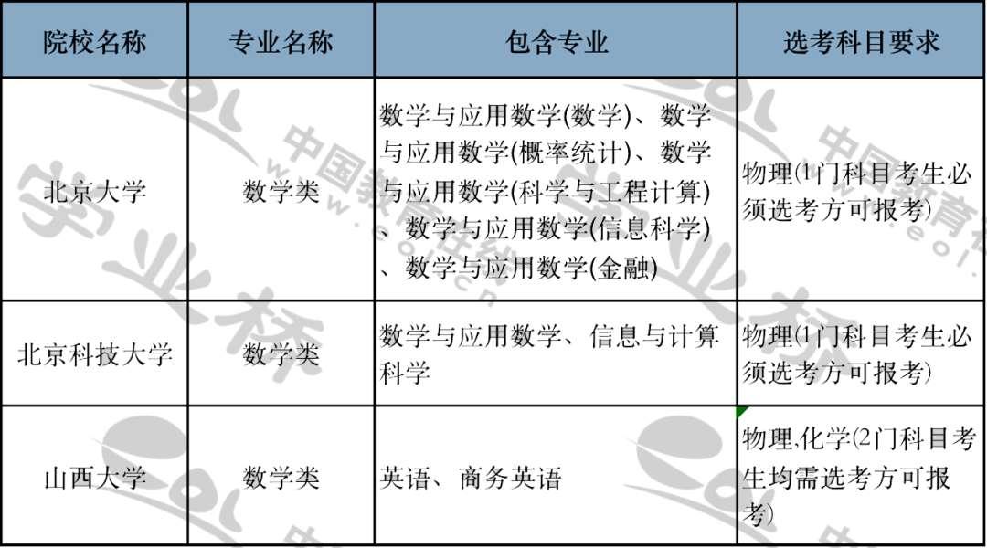 数学类专业介绍（专业选择参考）