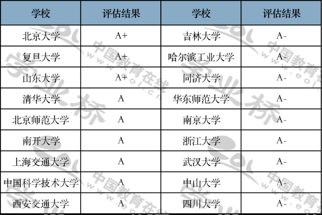 数学类专业介绍（专业选择参考）