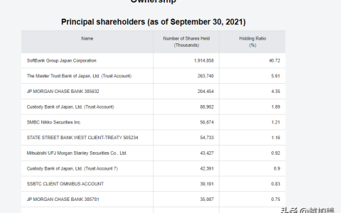 日本软银最大股东是谁（软银集团前10的股东名单介绍）