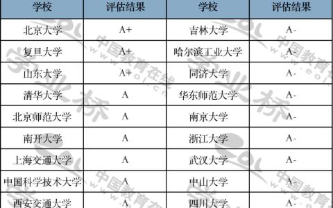 数学类专业介绍（专业选择参考）